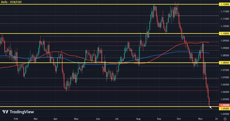 EURUSD D1 14-11