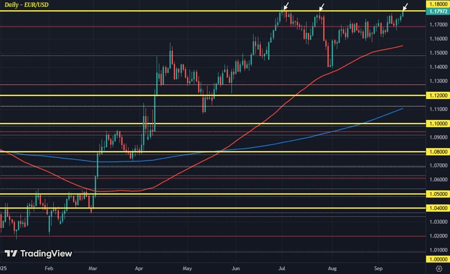 EURUSD D1 16-09