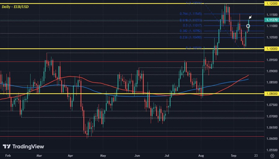 EURUSD D1 16-09