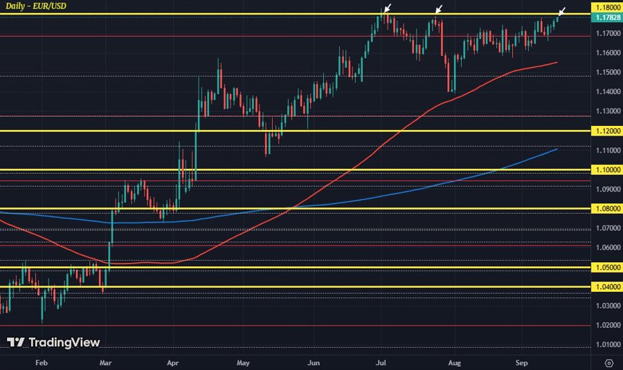 EURUSD D1 16-09