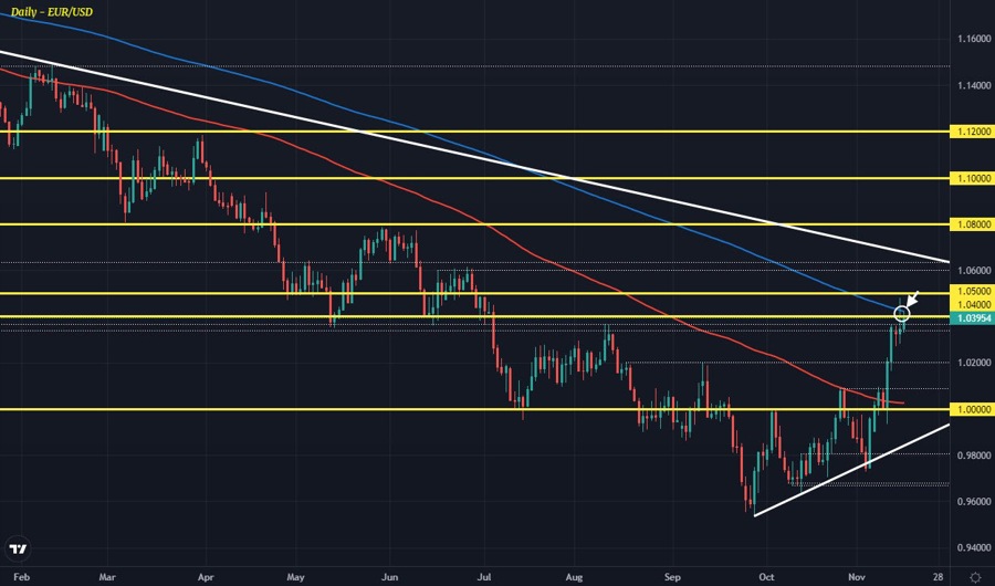 EURUSD D1 16-11