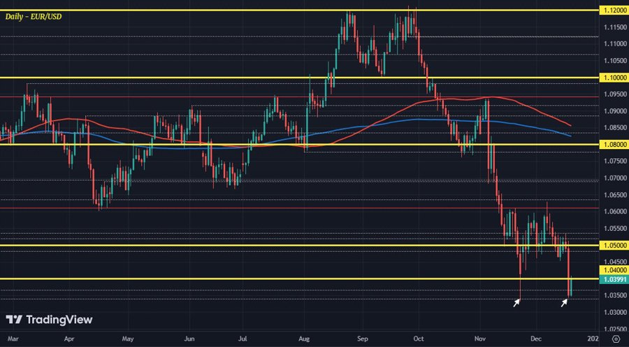 EURUSD D1 19-12