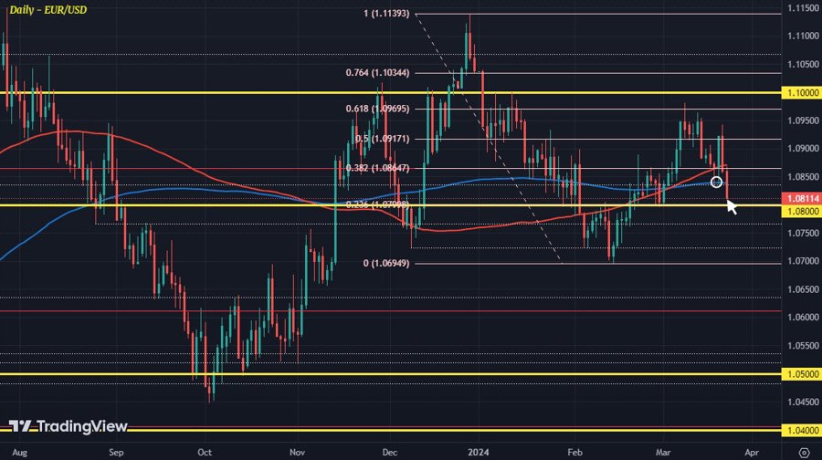 EURUSD D1 22-03