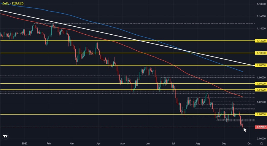 EURUSD D1 23-09