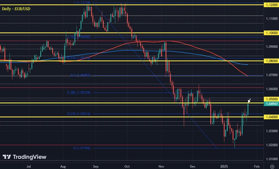 EURUSD D1 24-01