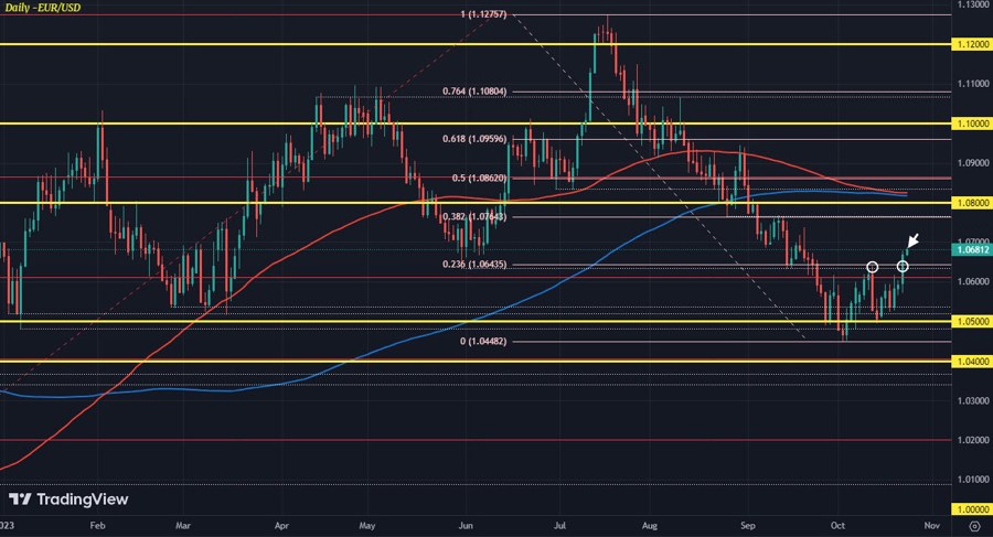 EURUSD D1 24-10
