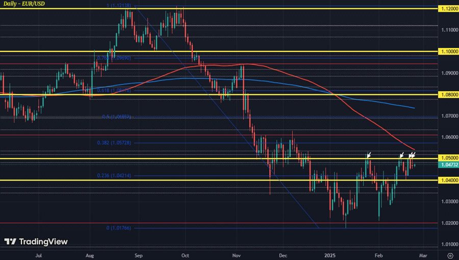 EURUSD D1 25-02