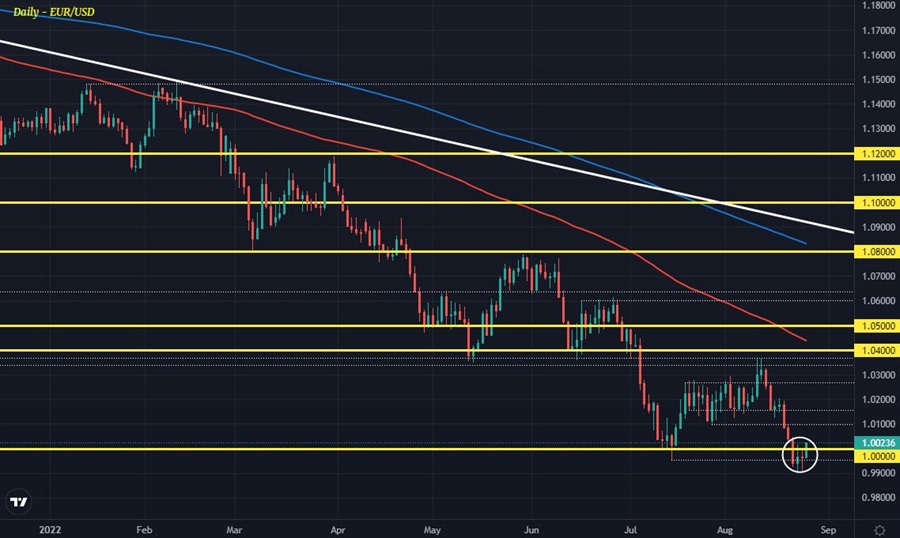 EURUSD D1 25-08