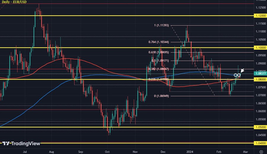 EURUSD D1 26-02