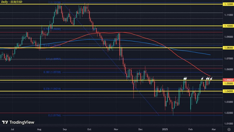 EURUSD D1 26-02