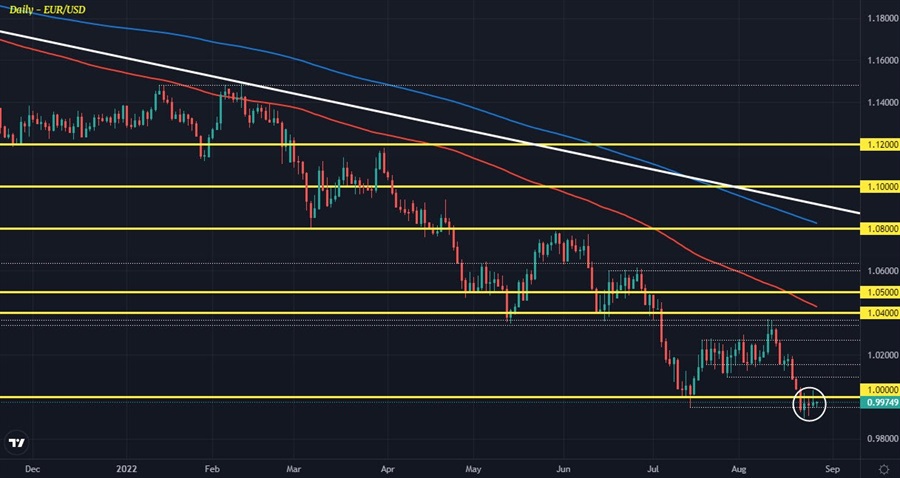 EURUSD D1 26-08