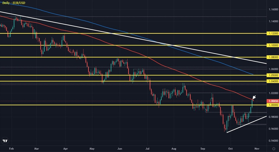 EURUSD D1 27-10