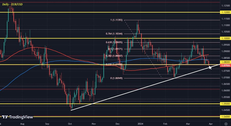 EURUSD D1 28-03