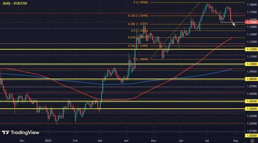 EURUSD D1 29-07