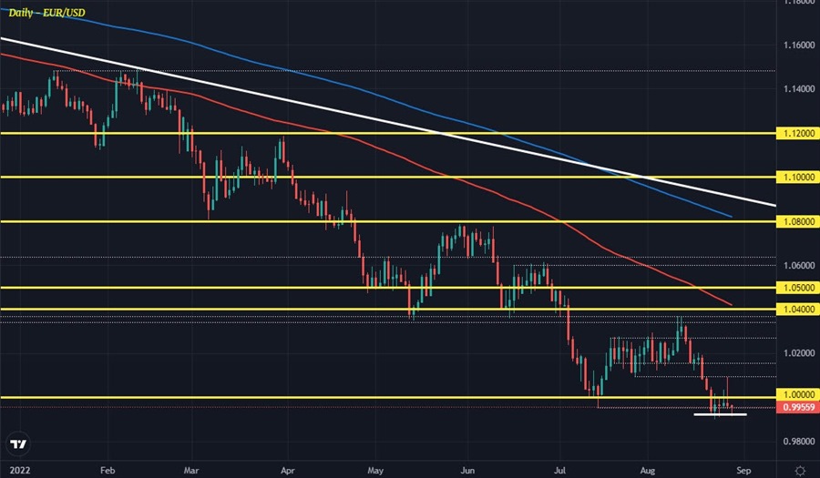 EURUSD D1 29-08