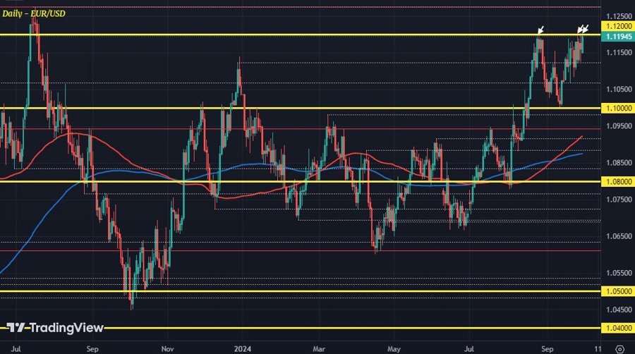 EURUSD D1 30-09