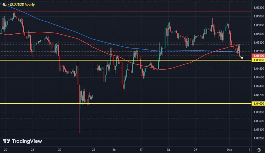 EURUSD H1 02-12
