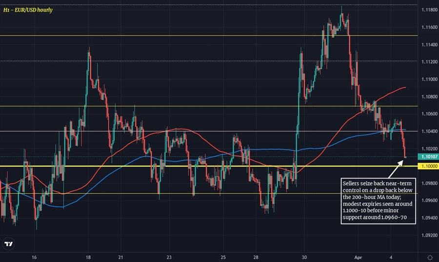 EURUSD H1 04-04