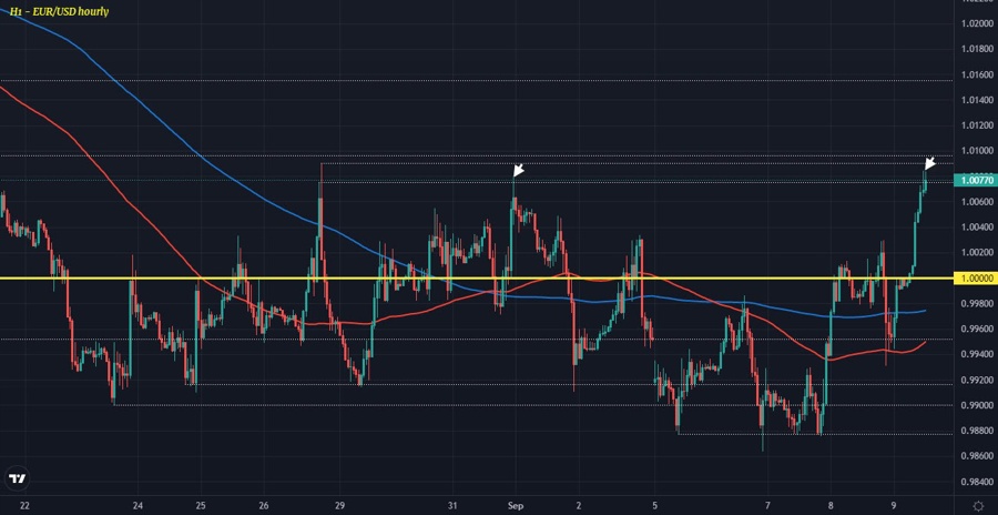 EURUSD H1 09-09