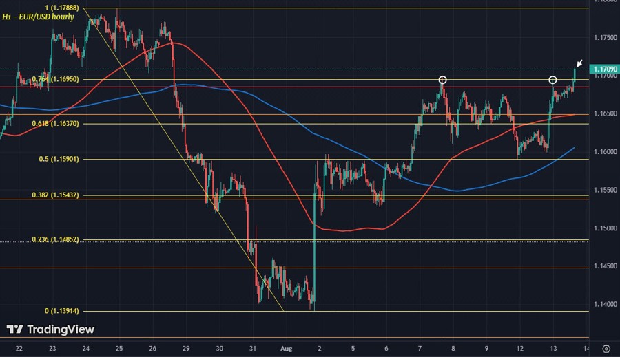 EURUSD H1 13-08