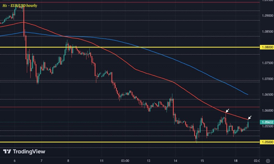 EURUSD H1 18-11