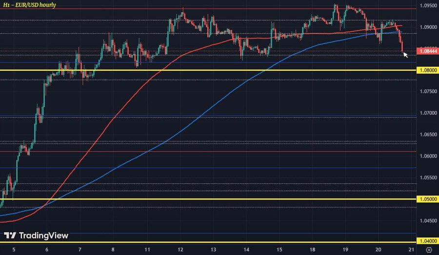 EURUSD H1 20-03