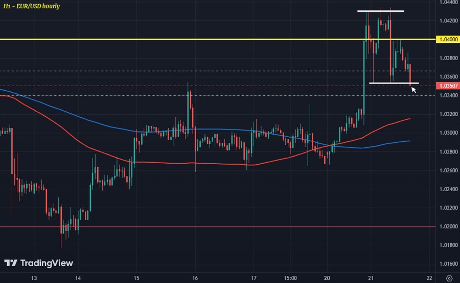 EURUSD H1 21-01