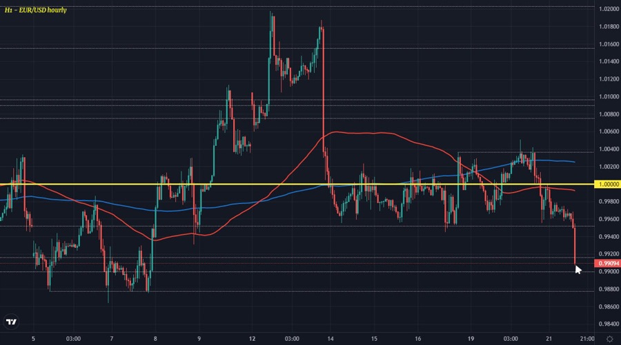 EURUSD H1 21-09
