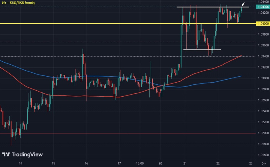 EURUSD H1 22-01