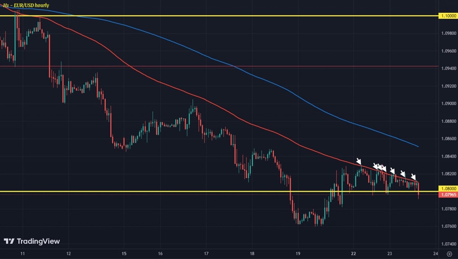 EURUSD H1 23-05