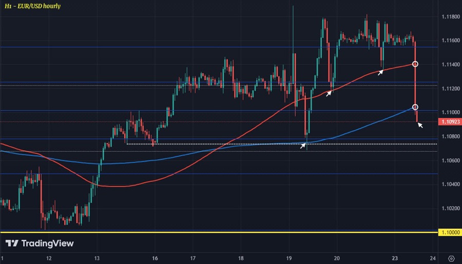 EURUSD H1 23-09