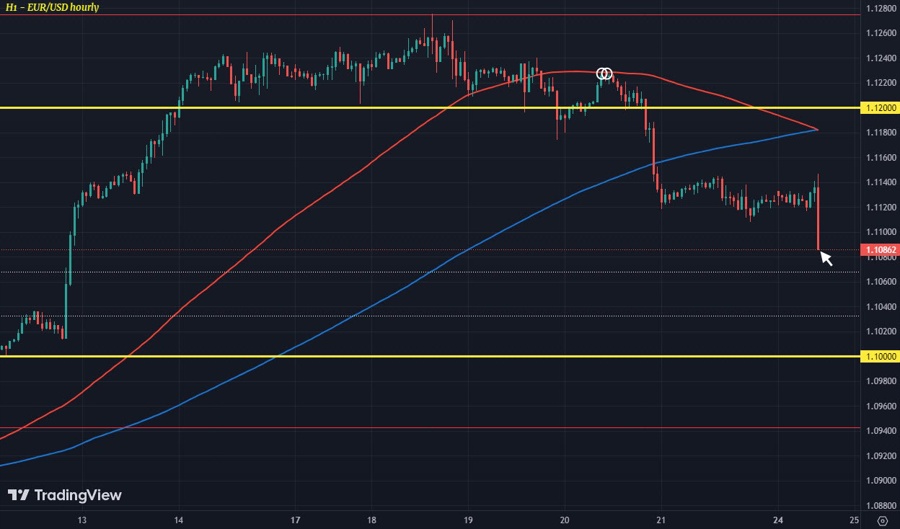 EURUSD H1 24-07