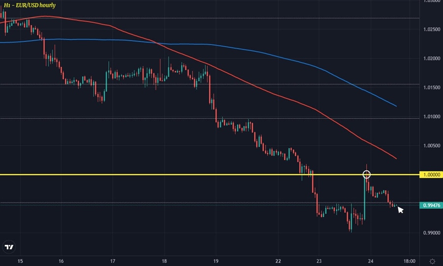 EURUSD H1 24-08