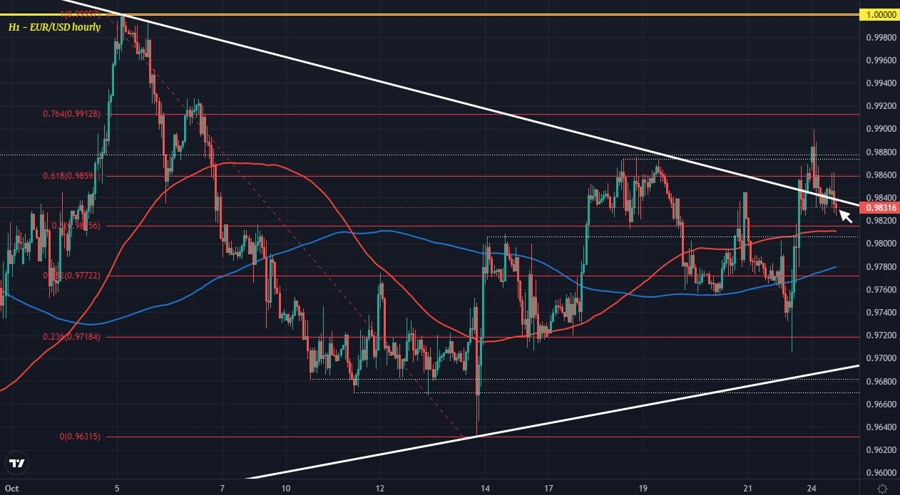 EURUSD H1 24-10
