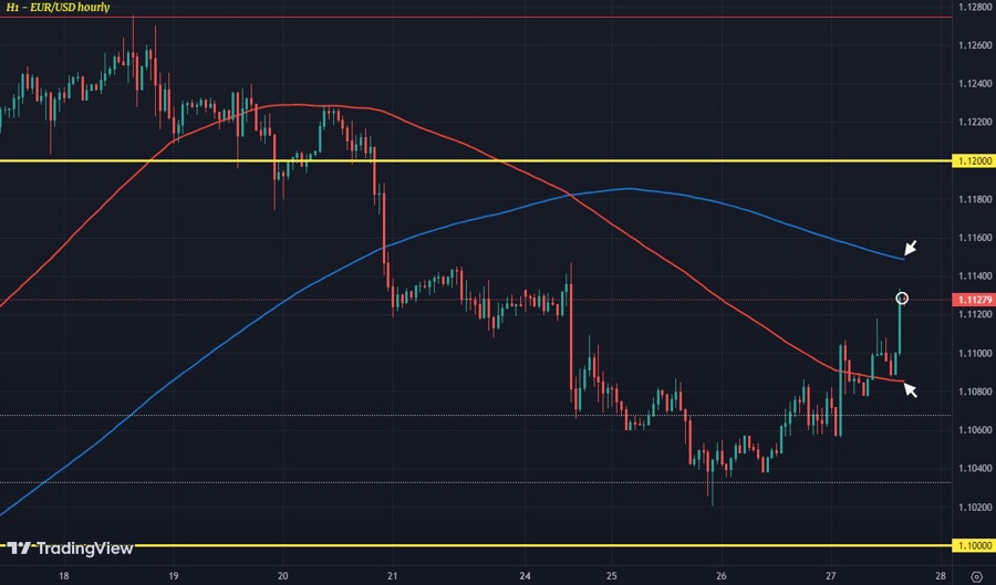 EURUSD H1 27-07