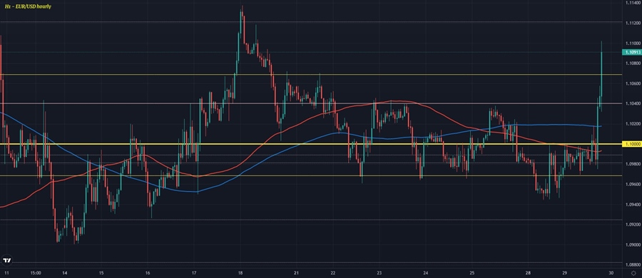 EURUSD H1 29-03