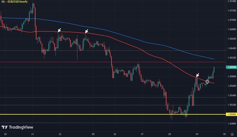 EURUSD H1 29-09