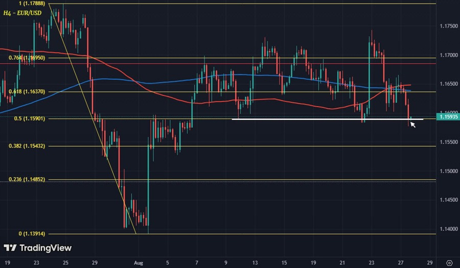 EURUSD H4 27-08