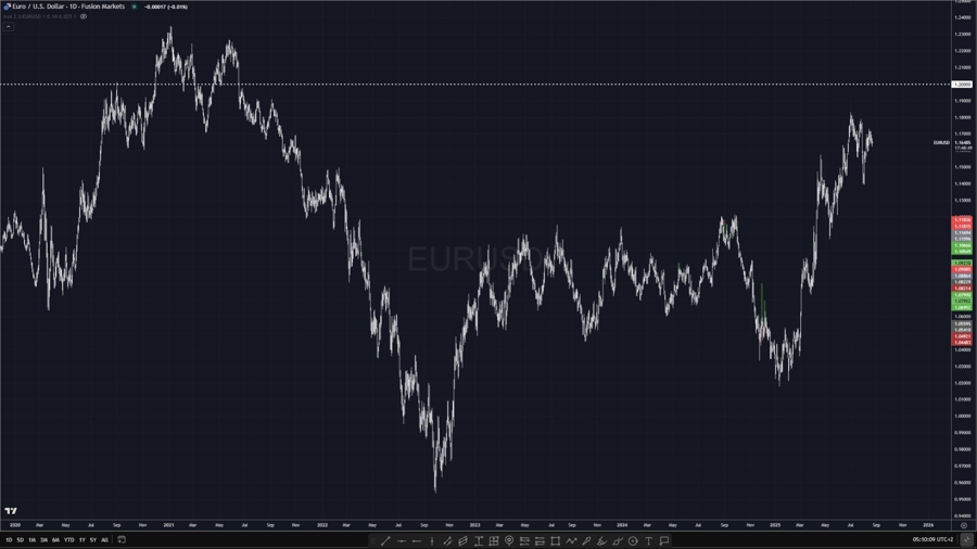EURUSD ING target