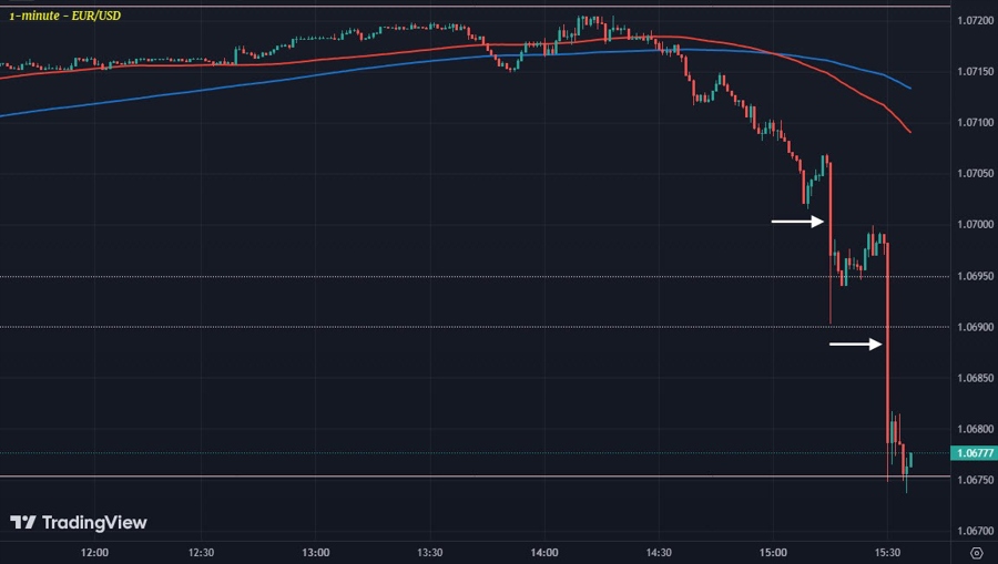 EURUSD M1
