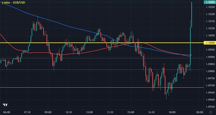 EURUSD M5 11-03