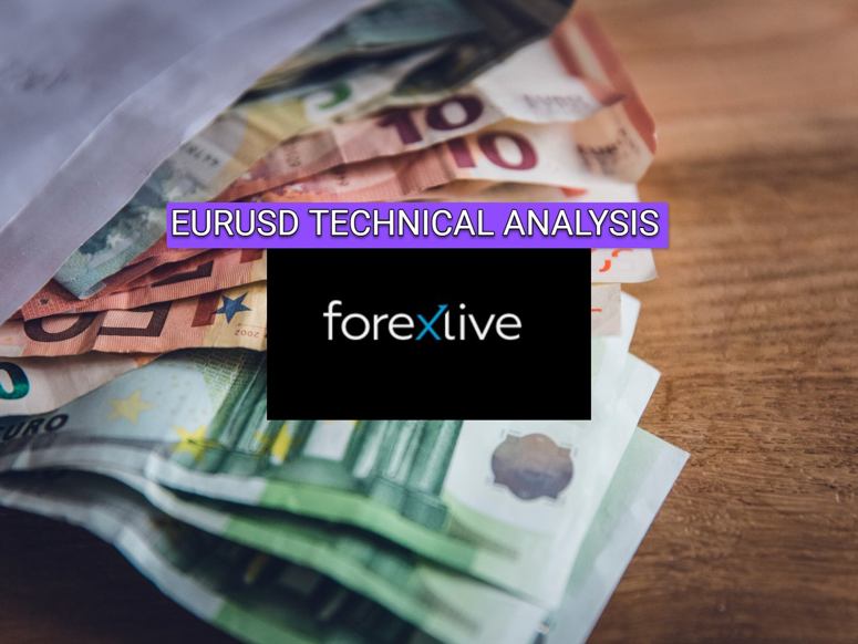 EURUSD TECHNICAL ANALYSIS AND TRADE IDEA FOR FOMC
