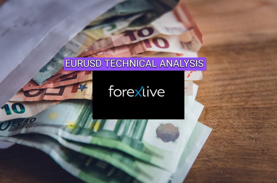 EURUSD TECHNICAL ANALYSIS AND TRADE IDEA FOR FOMC