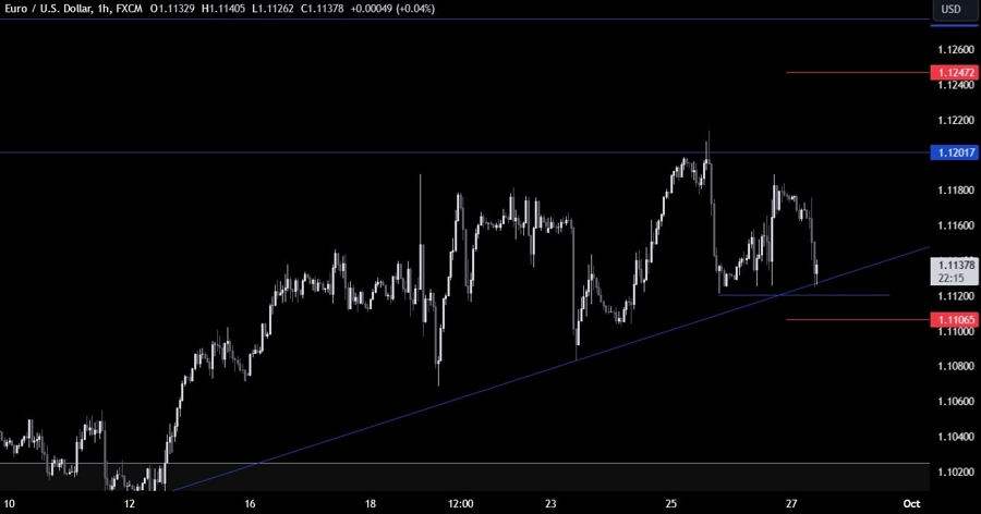 EURUSD Technical Analysis