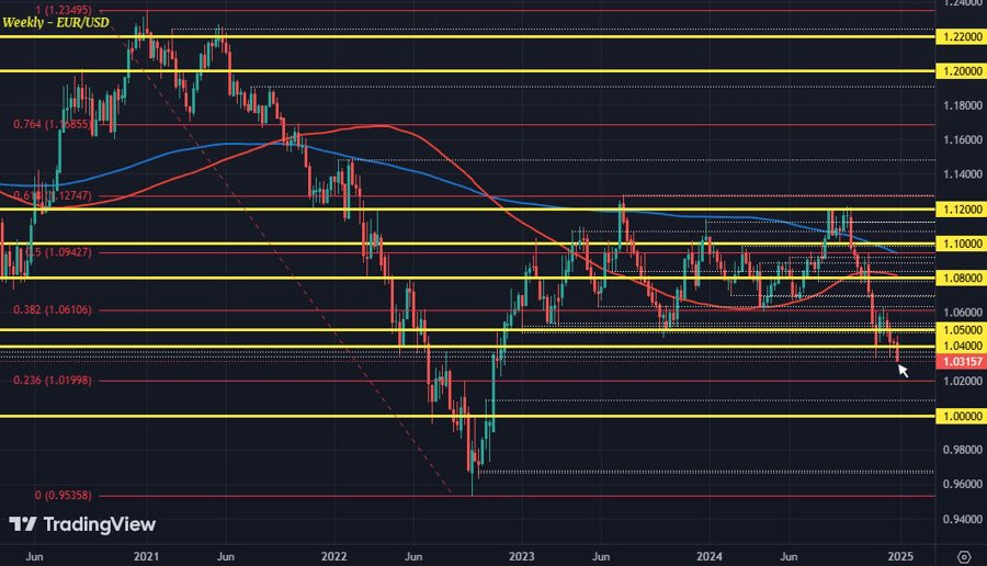 EURUSD W1 02-01