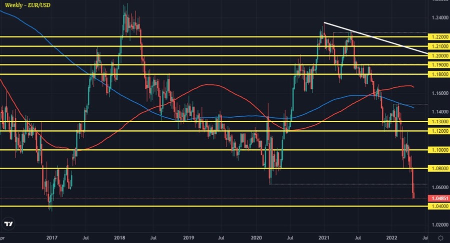 EURUSD W1 06-05