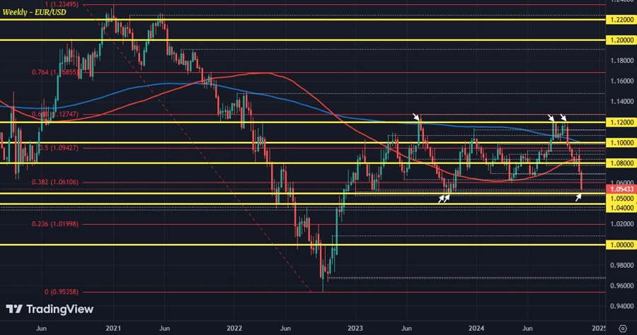 EURUSD W1 14-11
