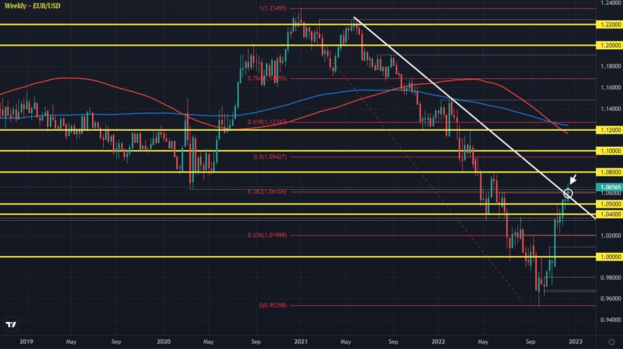 EURUSD W1 15-12