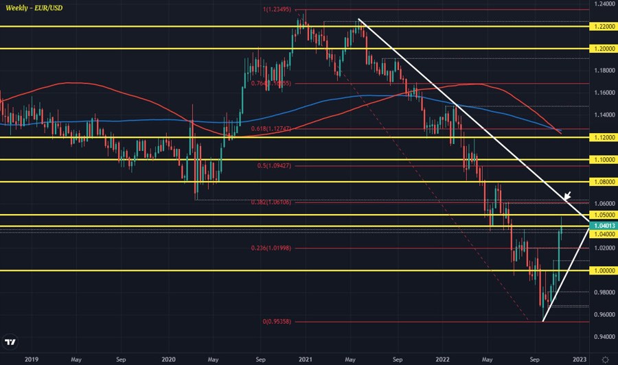 EURUSD W1 16-11