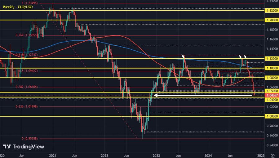 EURUSD W1 22-11